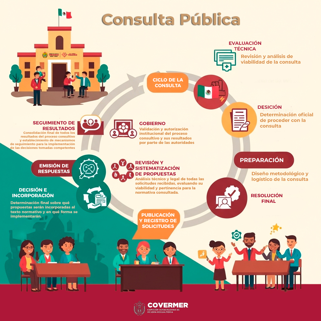 Consulta Pública 2025